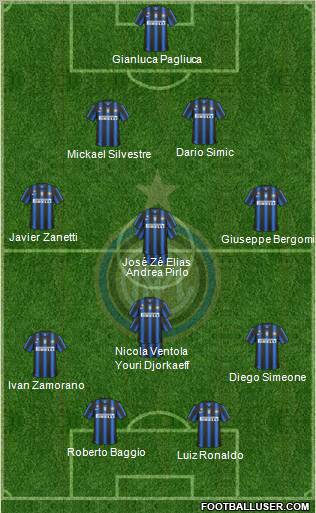 F.C. Internazionale Formation 2011
