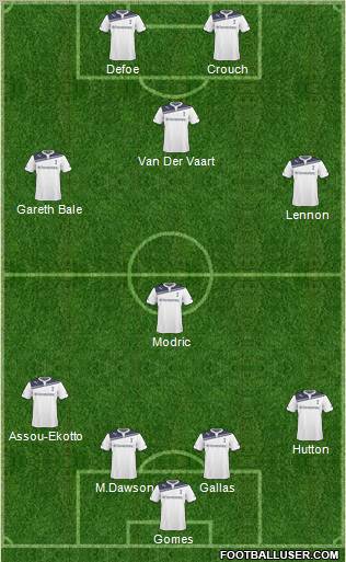 Tottenham Hotspur Formation 2011