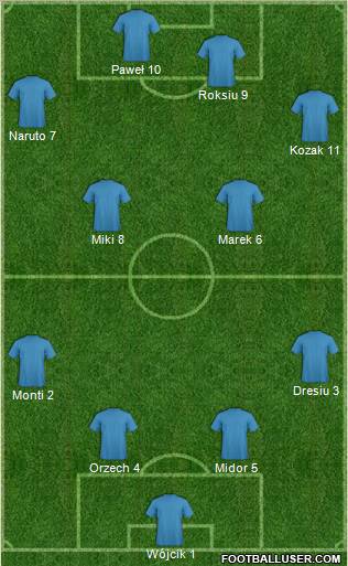 Dream Team Formation 2011