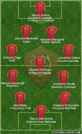 AS Roma Formation 2011