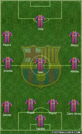 F.C. Barcelona Formation 2011