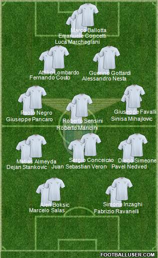 S.S. Lazio Formation 2011