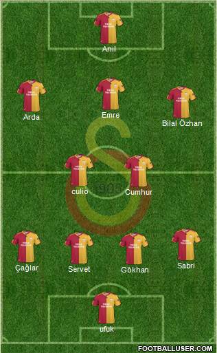 Galatasaray SK Formation 2011