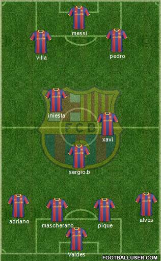 F.C. Barcelona Formation 2011