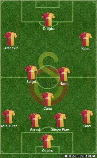 Galatasaray SK Formation 2011