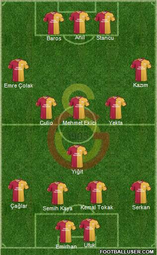 Galatasaray SK Formation 2011