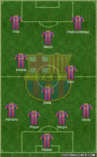 F.C. Barcelona Formation 2011