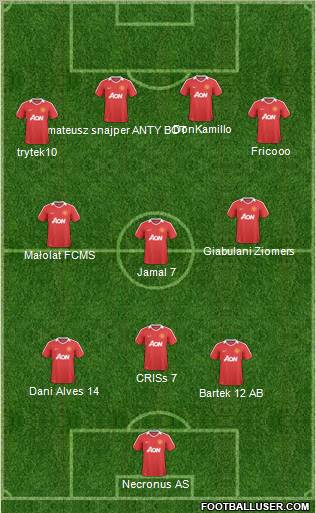 Manchester United Formation 2011