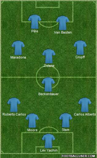 Fifa Team Formation 2011