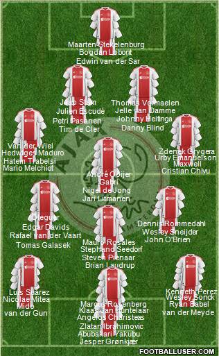AFC Ajax Formation 2011