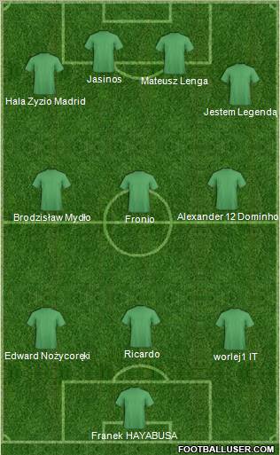 Champions League Team Formation 2011
