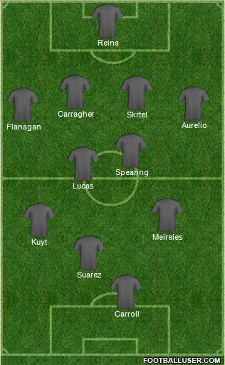 Champions League Team Formation 2011