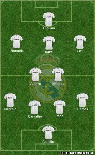 Real Madrid C.F. Formation 2011