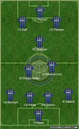 F.C. Internazionale Formation 2011
