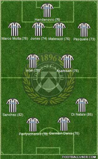 Udinese Formation 2011