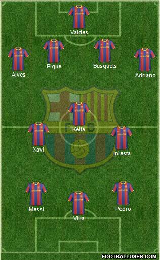 F.C. Barcelona Formation 2011