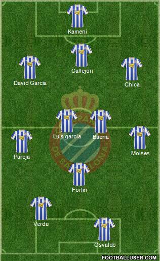 R.C.D. Espanyol de Barcelona S.A.D. Formation 2011