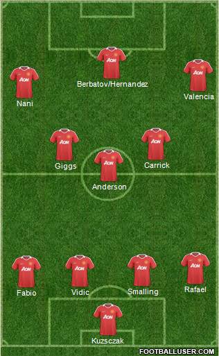 Manchester United Formation 2011