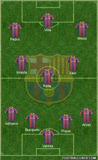 F.C. Barcelona Formation 2011