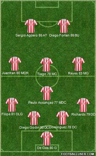 Atlético Madrid B Formation 2011