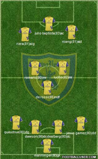 Chievo Verona Formation 2011