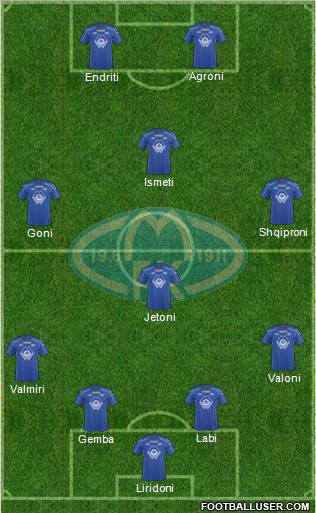 Molde FK Formation 2011