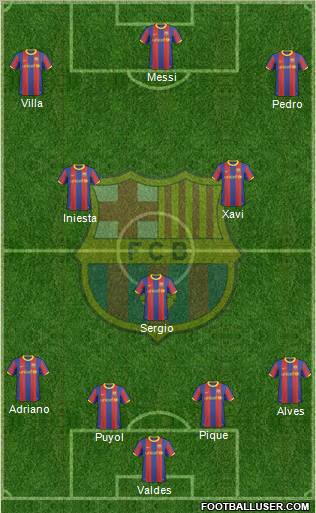 F.C. Barcelona Formation 2011