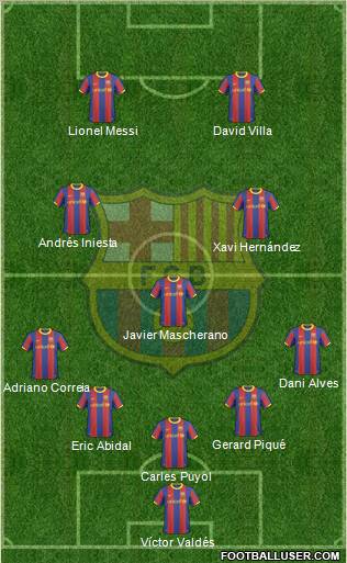 F.C. Barcelona Formation 2011