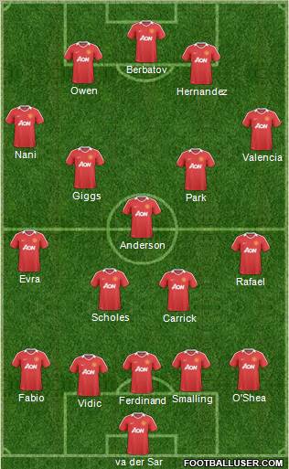 Manchester United Formation 2011
