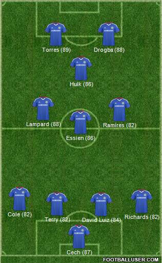 Chelsea Formation 2011