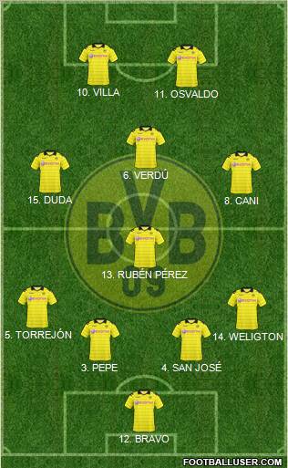 Borussia Dortmund Formation 2011