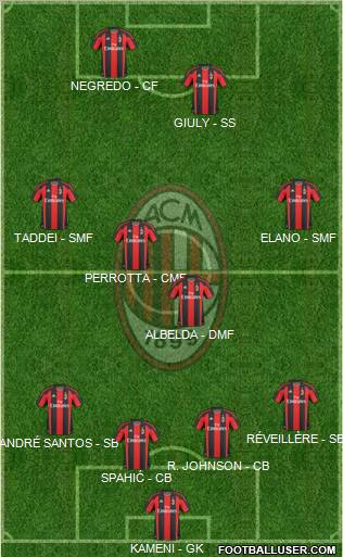 A.C. Milan Formation 2011