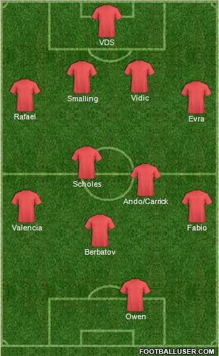 Championship Manager Team Formation 2011