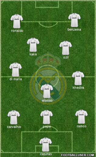 Real Madrid C.F. Formation 2011