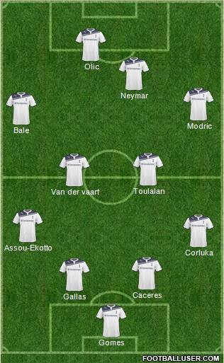 Tottenham Hotspur Formation 2011