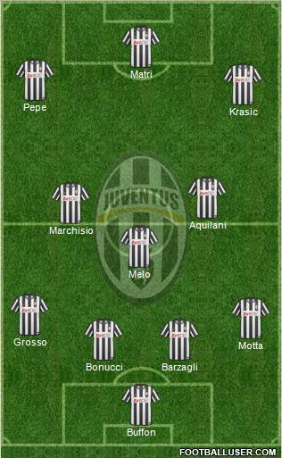 Juventus Formation 2011
