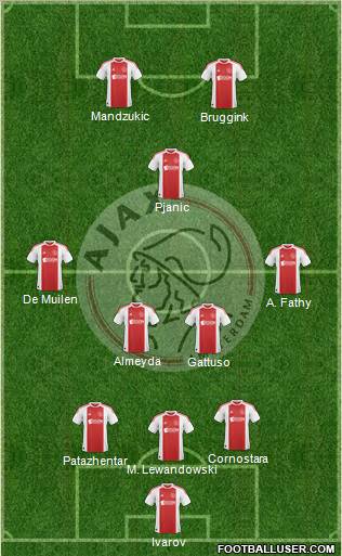 AFC Ajax Formation 2011