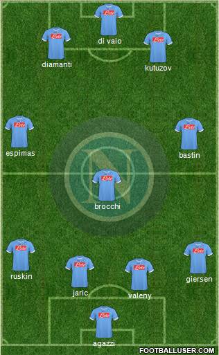 Napoli Formation 2011