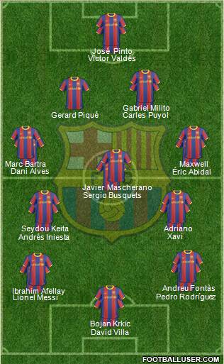 F.C. Barcelona Formation 2011