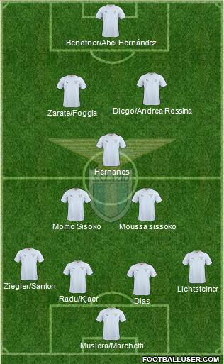 S.S. Lazio Formation 2011