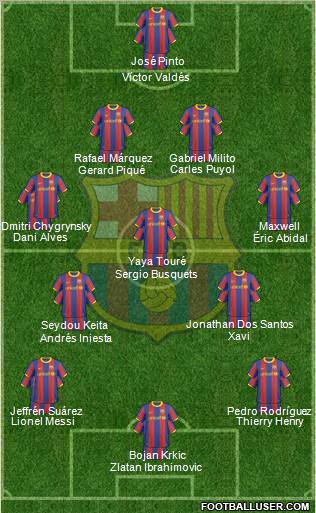 F.C. Barcelona Formation 2011