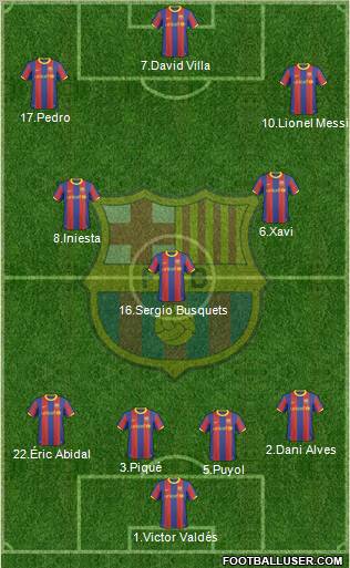 F.C. Barcelona Formation 2011