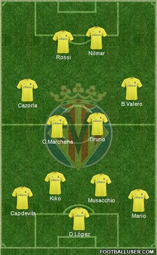 Villarreal C.F., S.A.D. Formation 2011