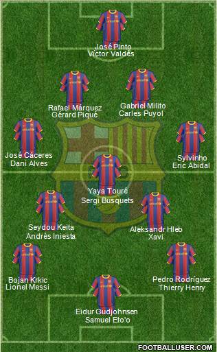 F.C. Barcelona Formation 2011