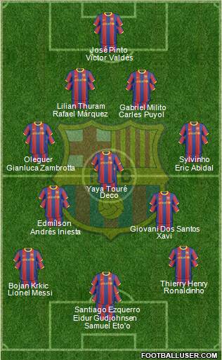 F.C. Barcelona Formation 2011