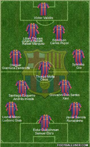 F.C. Barcelona Formation 2011