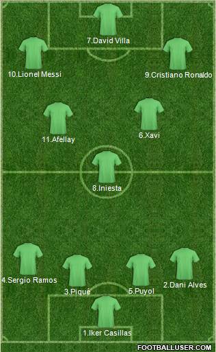 Fifa Team Formation 2011