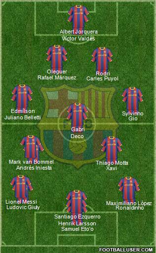 F.C. Barcelona Formation 2011