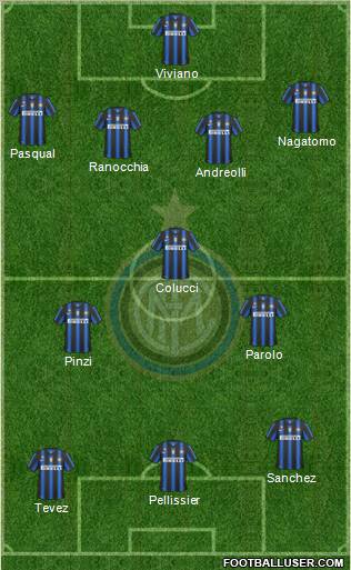 F.C. Internazionale Formation 2011