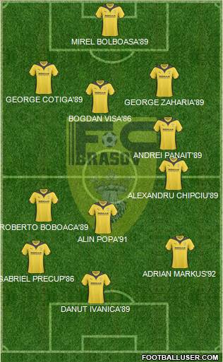 FC Brasov Formation 2011